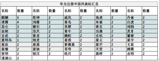 华为注册中国元素商标__高瑞品牌_北京商标设计